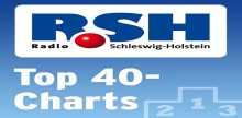 R.SH Top 40 Charts