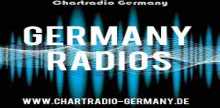 Chartradio Germany