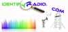 Logo for Identify Radio
