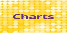 JAM FM Charts