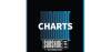 Sunshine Live – Charts